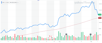 The analyst cited the company's battery business as one of its primary catalysts for a higher valuation. Apple The Pullback You Wanted Nasdaq Aapl Seeking Alpha