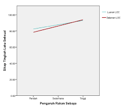 Faktor tersebut adalah faktor diri sendiri, faktor latar belakang keluarga, bentuk pengaruh rakan sebaya dan permasalahan yang wujud di persekitaran sekolah. Http Journalarticle Ukm My 12832 1 17314 81003 1 Pb Pdf