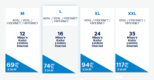 turk telekom akn siz internet 2021 internet bilgi