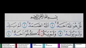 Baca surat al fatihah lengkap bacaan arab, latin & terjemah indonesia. Hukum Bacaan Dalam Surat Al Fatihah Contoh Seputar Surat
