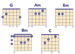 This song is at the top of our list because it's a children's song, which puts it among the top easy beatles songs on guitar. 5 Easy Christmas Songs To Learn This Holiday Season
