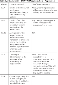 Table 5 5 From Planning Quality Project Management Of Emr