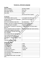 This Is A Handout Designed To Help Students Distinguish Between Formal And Informal Language And Wr Informational Writing Writing Worksheets Worksheet Template