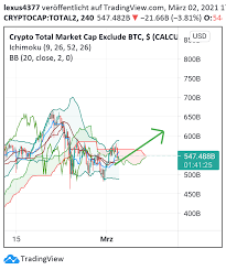 Crypto total market cap exclude btc, $ (calculated by tradingview) cryptocap. Korrektur Im Altcoinmarkt Vorbei Furcryptocap Total2 Von Lexus4377 Tradingview