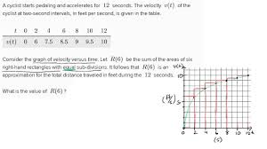 Left endpoints, right endpoints, midpoints, and trapezoids. Motion Problem With Riemann Sum Approximation Video Khan Academy