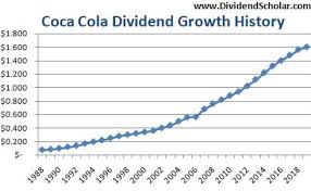 As of today, the current price of coca cola is 300.00 , as last reported on the 9th of april, with the highest price reaching 300.24 and the lowest price hitting 291.03 during the day. Coca Cola Stock History