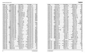 Oil Seal Interchange Chart 2019