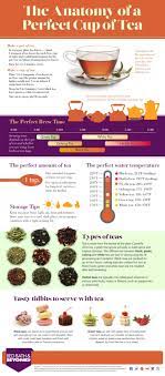 This Is What A Perfect Cup Of Tea Looks Like Tea Recipes Perfect Cup Of Tea Tea Cups