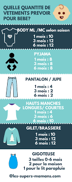 Quantite De Vetements A Prevoir Pour Bebe Comment Habiller Bebe Arrivee De Bebe Conseils Bebe