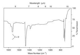 uv degradation wikipedia