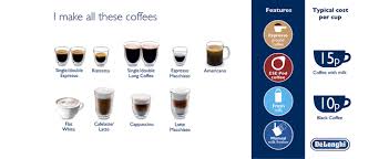 Delonghi coffee machine dinamica manual digital franceza arthritis. De Longhi Scultura Traditional Barista Pump Espresso Machine Coffee And Cappuccino Maker Ecz351w White Amazon Co Uk Home Kitchen