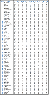 2 Deep Class Breakdown Phil Steele