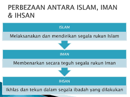 Percaya kepada qada dan qadar adalah rukun iman keenam. Aqidah Unit 1 Kelas Bimbingan Dewasa Ppt Download
