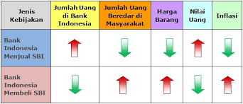 Dari pengertian kebijakan moneter adalah suatu kebijakan yang diambil oleh pemerintah (bank sentral) untuk menambah dan mengurangi jumlah kebijakan dorongan moral. Katalog Media Bpmpk
