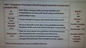 Masih ramai umat islam yang hanya menakankan persiapan hari raya tetapi mengabaikan solat hari raya. Contoh Soalan Kbat Pendidikan Islam Pt3 Soalan Aa