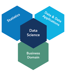 Reporting to the senior finance manager (fp&a, treasury & global concerns), this role is to manage the daily treasury functions of the college…the treasury analyst will conduct or lead studies and analyses…. Building Data Science And Analytics Capabilities In Finance And Accounting Ifac