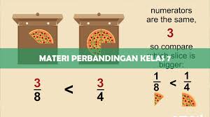 Sedangkan bila yang diketahui farenheit maka dikurangi 32 0 terlebih dahulu. Materi Perbandingan Kelas 7 Smp Mts Skala Rasio Download