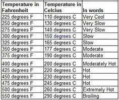 11 Best Oven Temperature Conversion Images In 2019 Oven