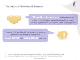 Impact Of Low Literacy Health Literacy Infographic Health Literacy