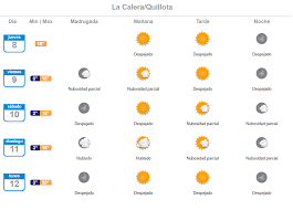 Temperatura Llegara A Los 0 Grados Este Viernes En La Provincia De Quillota Diario El Observador