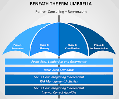 Beneath The Erm Business Continuity Consulting Business Disaster Recovery