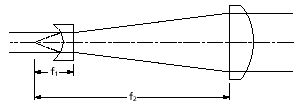 2 5 diagram of a galilean beam expander collimator f 1 and are scientific. 2 5 Diagram Of A Galilean Beam Expander Collimator F 1 And F 2 Are Download Scientific Diagram