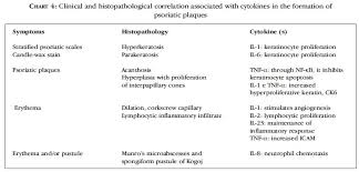 Tumor Necrosis Factor Alpha And The Cytokine Network In