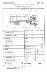 Switch circuit diagram as vleweo from front 8it!j;oul t ' s:jo cioc:t, sptit to a & if'!. Nc 0696 1974 Series 3 Land Rover Wiring Diagram Download Diagram