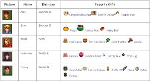 The Best Ideas For Stardew Valley Birthday Gifts Best