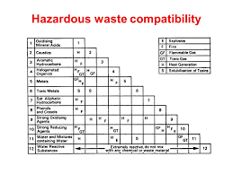 45 Skillful Hazardous Material Compatibility Chart