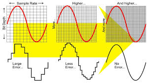 Buying A New Speaker Audio Terms And Acronyms Explained Wired Uk