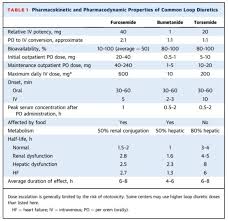 Image result for Loop Diuretic