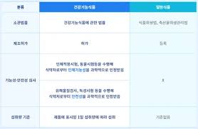 여에스더의 변명... : 클리앙