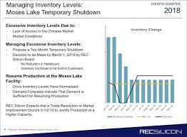 The same day at 8:00 a.m. Rec Silicon Plans On Two Month Shutdown Of Polysilicon Plant