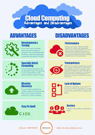 Cloud Computing Advantages And Disadvantages Cloud Computing Technology Cloud Computing Cloud Infrastructure
