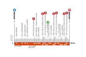 El recorrido de 2021 se ha diseñado para que el pelotón vaya subiendo gradualmente la temperatura en un recorrido desde el macizo central hasta los alpes. Criterium Del Dauphine 2021 Etapas Ciclistas Y Palmares