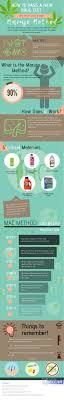 Learn how to pass a hair drug test quickly and safely. How To Pass A Hair Drug Test The Seven Step Wonder Infographic Infographics Medicpresents Com