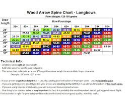 Reasonable Bow Lbs Chart Easton Arrows Chart Easton Hunting