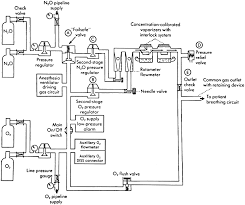 Best suited for detecting larger leaks, this method measures leak rates by measuring the frequency of sound created by a gas or air leak. Anesthesia Machine Basics Sciencedirect