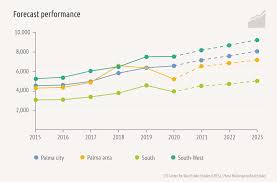 The biggest increase over the last year was phoenix and home prices have gone up 20% in. Market Study Of Real Estate In Majorca 2020 Price Gap Continues To Widen Porta Mallorquina Real Estate