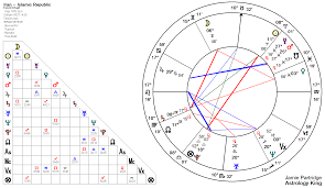 Iran Horoscope Astrology King