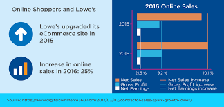 Once you obtain the credit card receipt, you can dispute the charge with the merchant or use it for your own records. Best Capital One Credit Card How To Apply For Lowes Credit Card