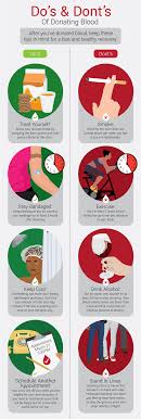 If the blood in your body does not circulate properly it may result in shock. What To Do Before And After Donating Blood Fix Com