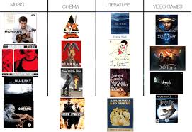 Lit Literature Search Read the topic about anime that an elitist should watch. lit literature search