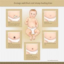 Pin On Baby Stuff For When I Have Kids
