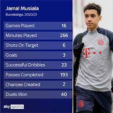 24 that he had decided to represent. Jamal Musiala Bayern Munich Midfielder To Represent Germany And Not England Football News Sky Sports