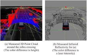 Radar guns work by emitting a radio wave. Automated Driving Recognition Technologies For Adverse Weather Conditions Sciencedirect