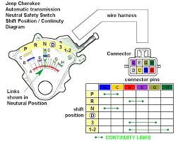 Made a little diagram to help people. Tcu Pin8 Wiring Problem Xj Jeep Cherokee Forum