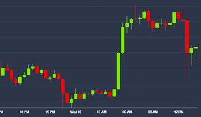 Bitcoin cash is a cryptocurrency created in august 2017, arising from a fork of bitcoin. Today S Halving May Be Non Event For Bitcoin Cash Prices Coindesk