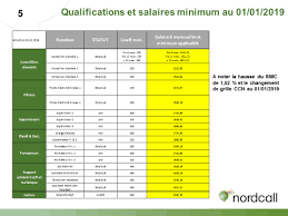 Check spelling or type a new query. Nordcall Siege Accord Partielle Nao Volet Remuneration